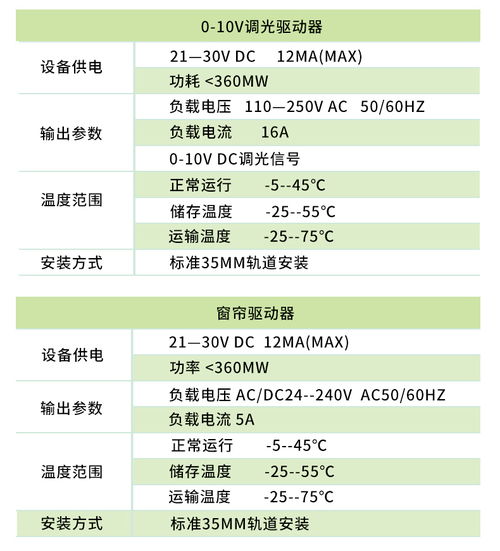 安科瑞智能照明控制系统 引领楼宇建筑灯光管理新纪元的高效软件解决方案