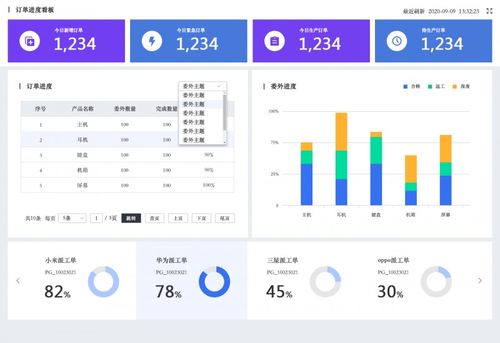 一体化聚力创新 智邦国际助力生产制造型企业实现创而有数的智能化转型