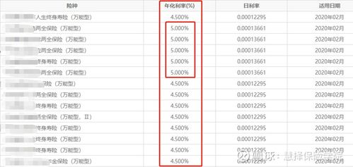 2020年值得关注的创新型保险产品 软件销售保险