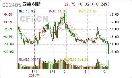 四维图新及子公司获软件产品增值税退税与政府补助，强化软件销售实力