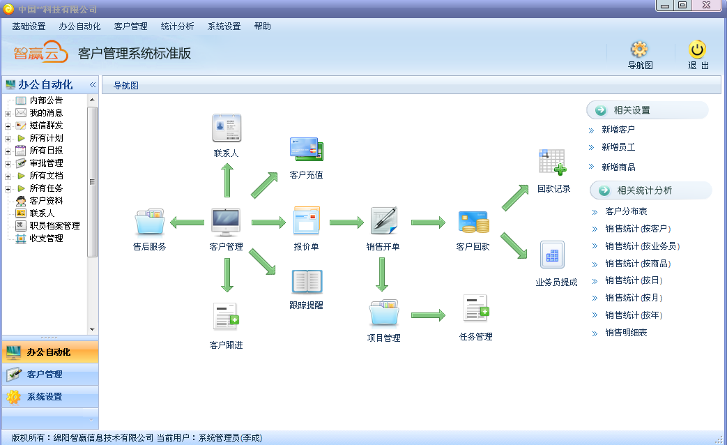 智赢云CRM 企业数字化转型的智能引擎，助力业绩高效增长