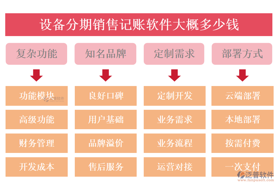 2024年设备分期销售记账软件推荐 功能解析与费用明细